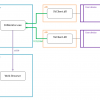 График в браузере для Arduino и STM32