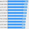 Видеокарту AMD Radeon RX 5600 XT протестировали в игре, результат оказался неожиданным