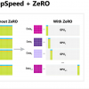 Microsoft представила DeepSpeed для тренировки нейросетей на моделях с >100 млрд параметров