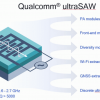 РЧ-фильтры Qualcomm ultraSAW предназначены для мобильных устройств с поддержкой 4G и 5G