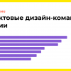Исследование дизайн-команд в российских продуктовых компаниях