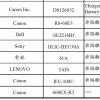 На Тайване зарегистрирована новая камера Canon со сменными объективами