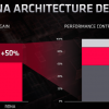 Navi 2X и RDNA 2: первые графические решения AMD с трассировкой лучей появятся в этом году
