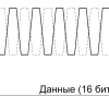 Программный контроллер интерфейса на STM32