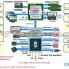 Наконец-то действительно новые настольные процессоры Intel. Линейка Rocket Lake может выйти уже в этом году