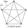 Радужное доказательство демонстрирует наличие стандартных составных частей у графов