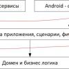 Архитектура и дизайн Android приложения (мой опыт)