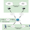 IPSec всемогущий