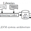 Что такое LLVM и зачем он нужен?