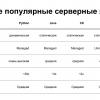 Устройство CPython. Доклад Яндекса