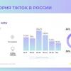 У TikTok в России почти половина аудитории — взрослые люди, а у популярных тиктокеров — молодые девушки