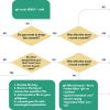 Как убрать из Git-репозитория файлы с конфиденциальной информацией