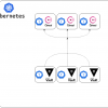 Сравнение производительности HashiCorp Vault с разными бэкендами