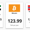 Сеть Bitcoin за год потребляет больше, чем Нидерланды. Этого хватило бы, чтобы питать все чайники Великобритании 27 лет