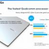 14-дюймовый ноутбук Samsung Galaxy Book Go на платформе Qualcomm выйдет в мае