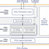 У PLDA готово IP-ядро контроллера XpressRICH PCI Express 6.0