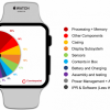 Стоимость производства Apple Watch 6 оказалась в разы ниже рыночной цены часов