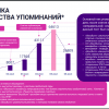 ВкусВилл получил максимальный уровень негатива в соцсетях после публикации извинений