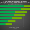 По данным Nvidia, технология Nvidia DLSS обеспечила прирост производительности в игре F1 2021 до 65%