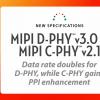 Принята спецификация MIPI D-PHY v3.0