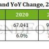 В 2022 году продажи DRAM достигнут 91,5 млрд долларов, а снижение цен замедлится