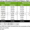 Квартальная выручка производителей флеш-памяти NAND достигла рекордной отметки 18,9 млрд долларов