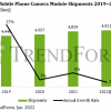 В этом году будет выпущено 4,92 млрд модулей камер для смартфонов