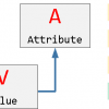 SQL HowTo: разные варианты работы с EAV