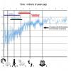 Климатическая гипотеза эволюции человека