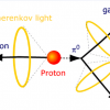 Распад протона — невозможность 2,5 класса