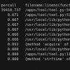 Ускоряем сериализацию JSON в Python с orjson и Rust