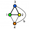 Теорема о четырех красках