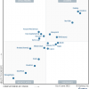 Квадрант Gartner 2022 года по решениям для мониторинга приложений (APM)