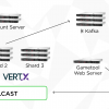 Как мы строили реактивный игровой сервер на Vert.x