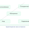 Укрощение строптивых: как управлять конфликтами