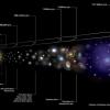 Почему мы никогда не сможем заглянуть в самое начало Вселенной