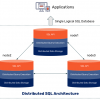 Распределенный SQL: альтернатива шардированию баз данных