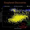 Экзопланеты звезды TOI-700 – лучший вариант для поиска внеземной жизни