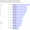 JavaScript повсюду или почему веб-технологии захватили мир