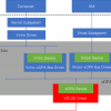 Эволюция технологий виртуализации сети в Linux