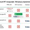 Не Jira единой: какие продукты формируют рынок систем управления проектами