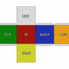 Протоколы семейства TCP-IP. Теория и практика