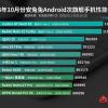 Redmi Note 12 Turbo и Realme GT Neo5 SE равных нет: свежий рейтинг субфлагманов AnTuTu