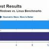 Результат 84 тестов показал: производительность Intel Core Ultra в Linux на 15% выше, чем в Windows
