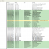 Process Memory Map