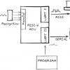 In RISC-V Rust