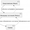 Причины говнокода во фронтенде. Мнение мимокрокодила