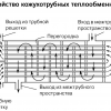 Можно ли пить горячую воду из крана и брать ее, чтобы вскипятить. Вдогонку к статье про лекарства из воды и соли