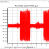 Об импортозамещении MATLAB-Simulink на примере модели динамики авиационного средства поражения