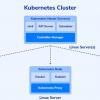 Кластер Kubernetes от платформы ServerSpace
